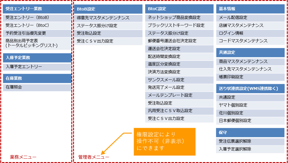 受注出荷指示システム メニュー画面