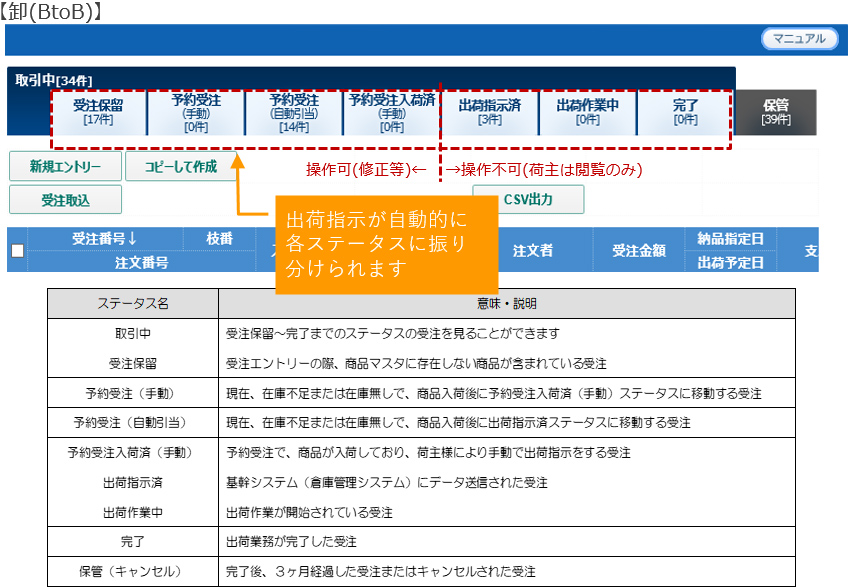 受注出荷指示システム ステータス画面